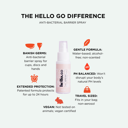 Image of anti-bacterial spray bottle with icons and text explaining the benefits of the spray