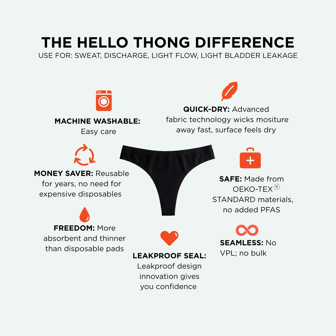 Flat lay image of black period thong with icons and text explaining the benefits of the absorbent underwear on a light green background