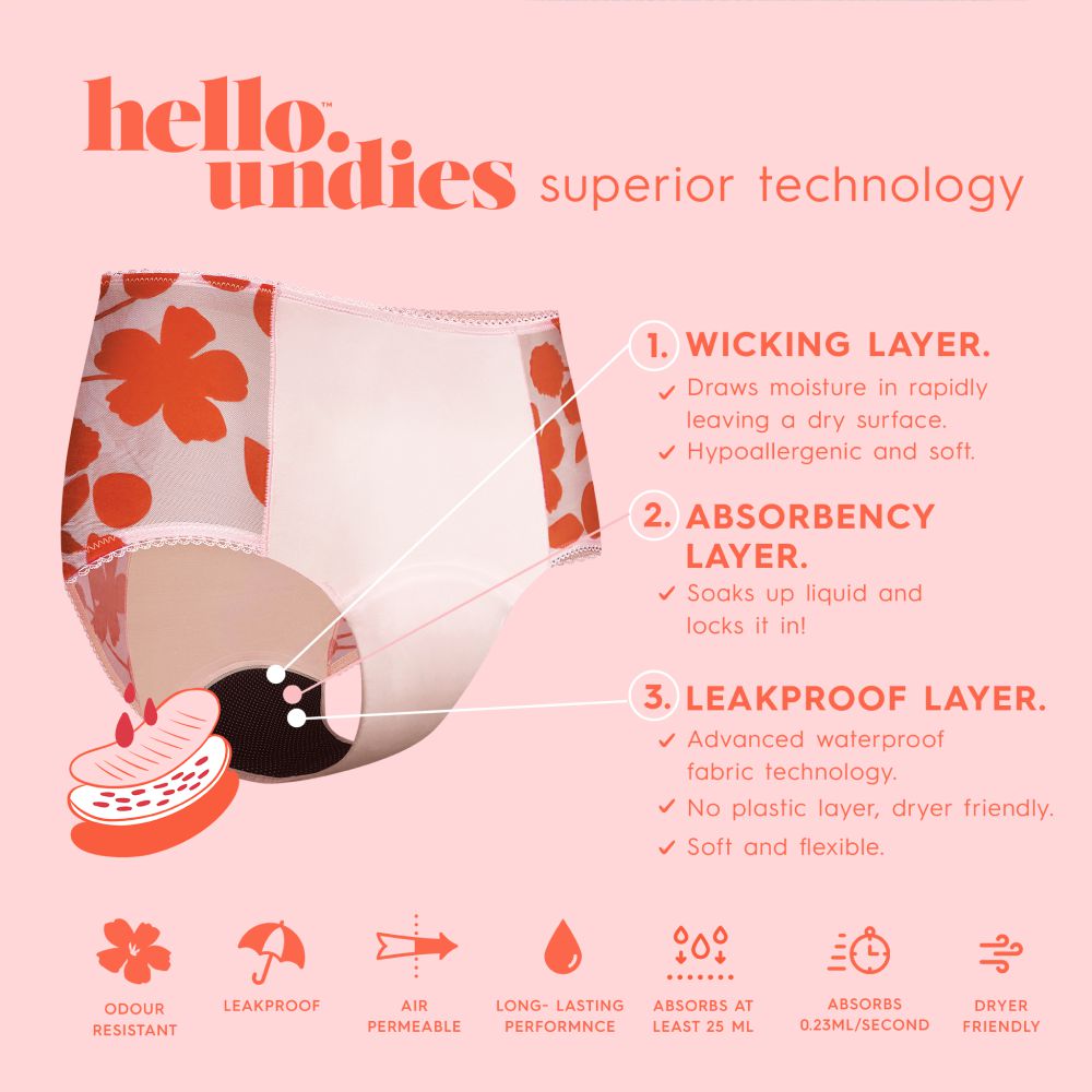 How Does Period Underwear Work? Things Beginners Should Know