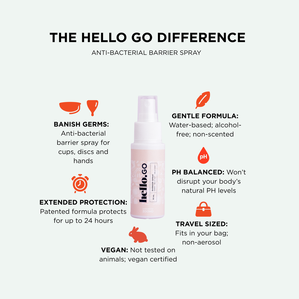 Image of anti-bacterial spray bottle with icons and text explaining the benefits of the spray 