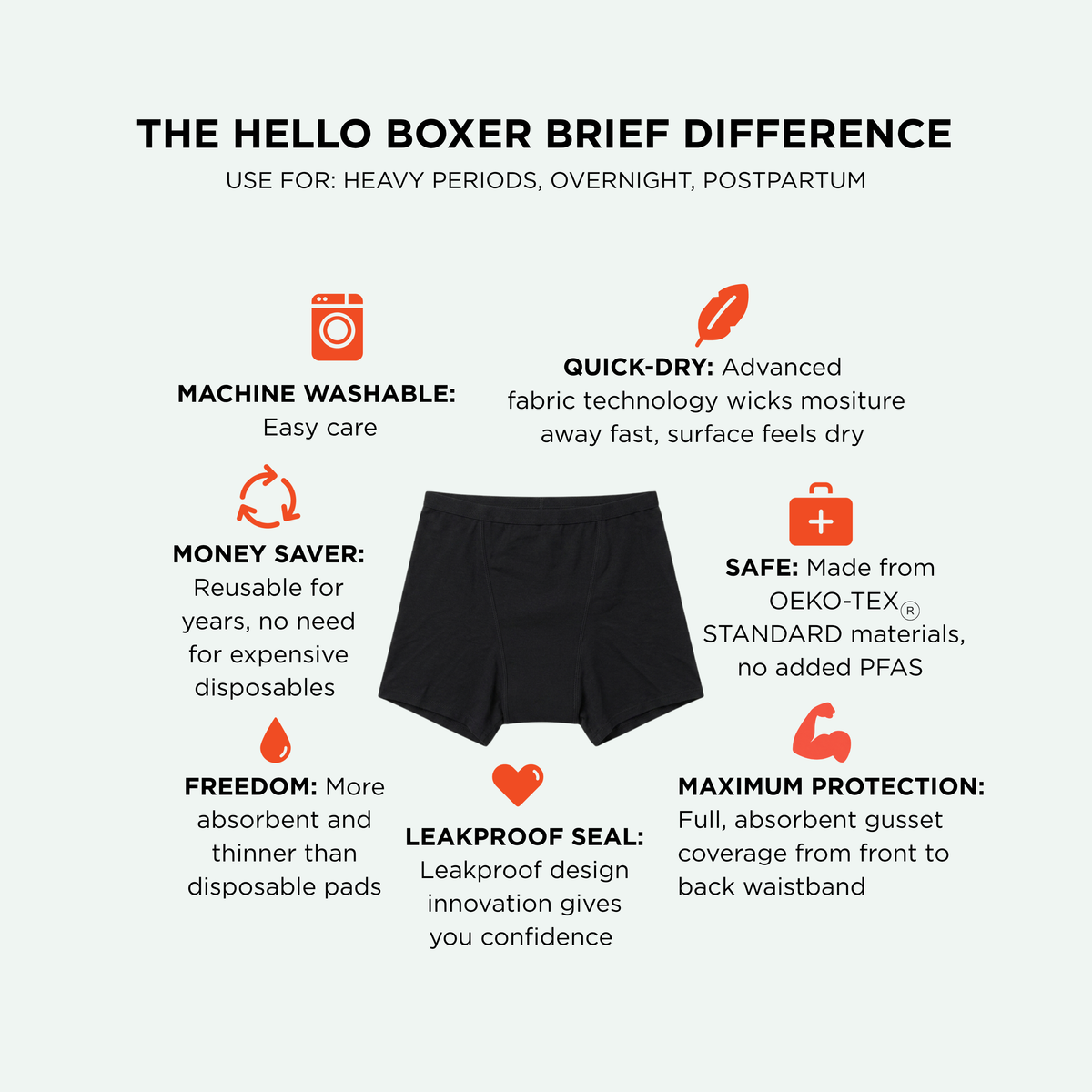 Flat lay of black period boxer briefs on a light green background with icons and text explaining the benefits of the absorbent period underwear style