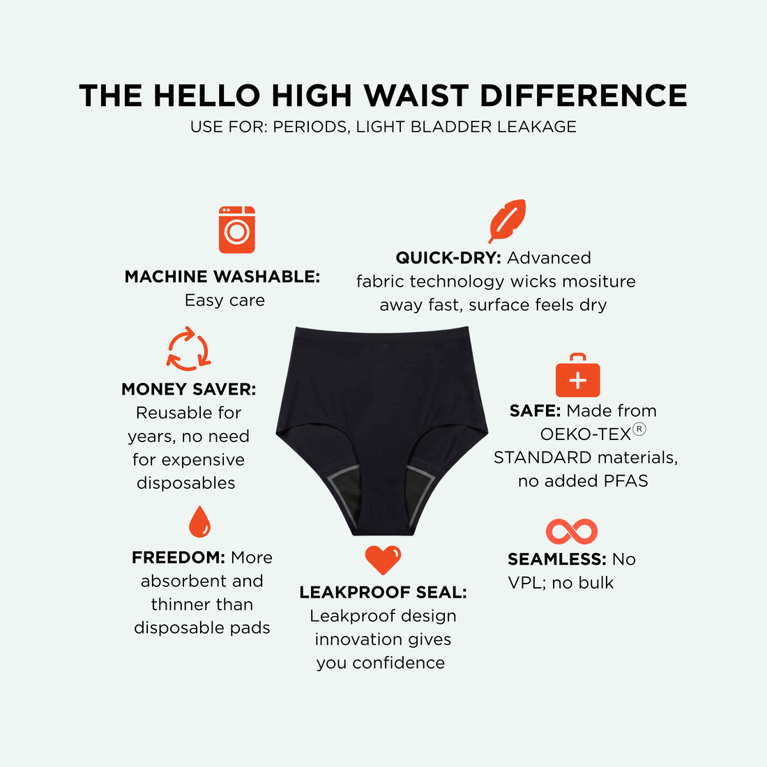Flat lay of black high waist absorbent period underwear style by Hello Period with icons and text to explain the benefits