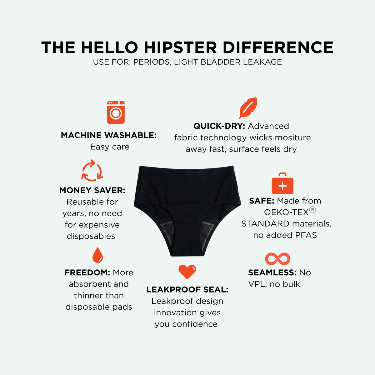 Image of black period underwear with icons and text explaining the features of the underwear
