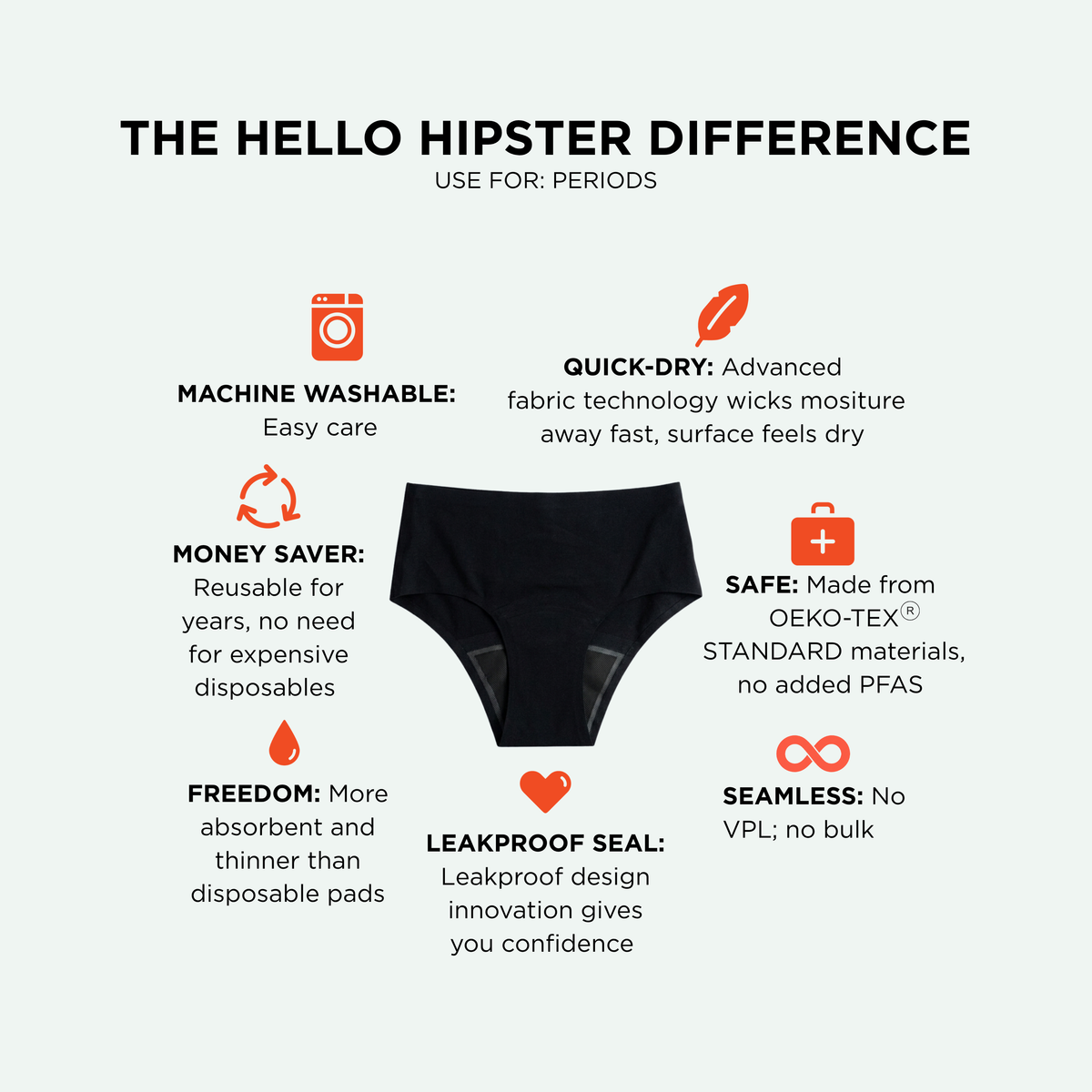 Image of black period underwear for teens with icons and text explaining the features of the hipster style underwear