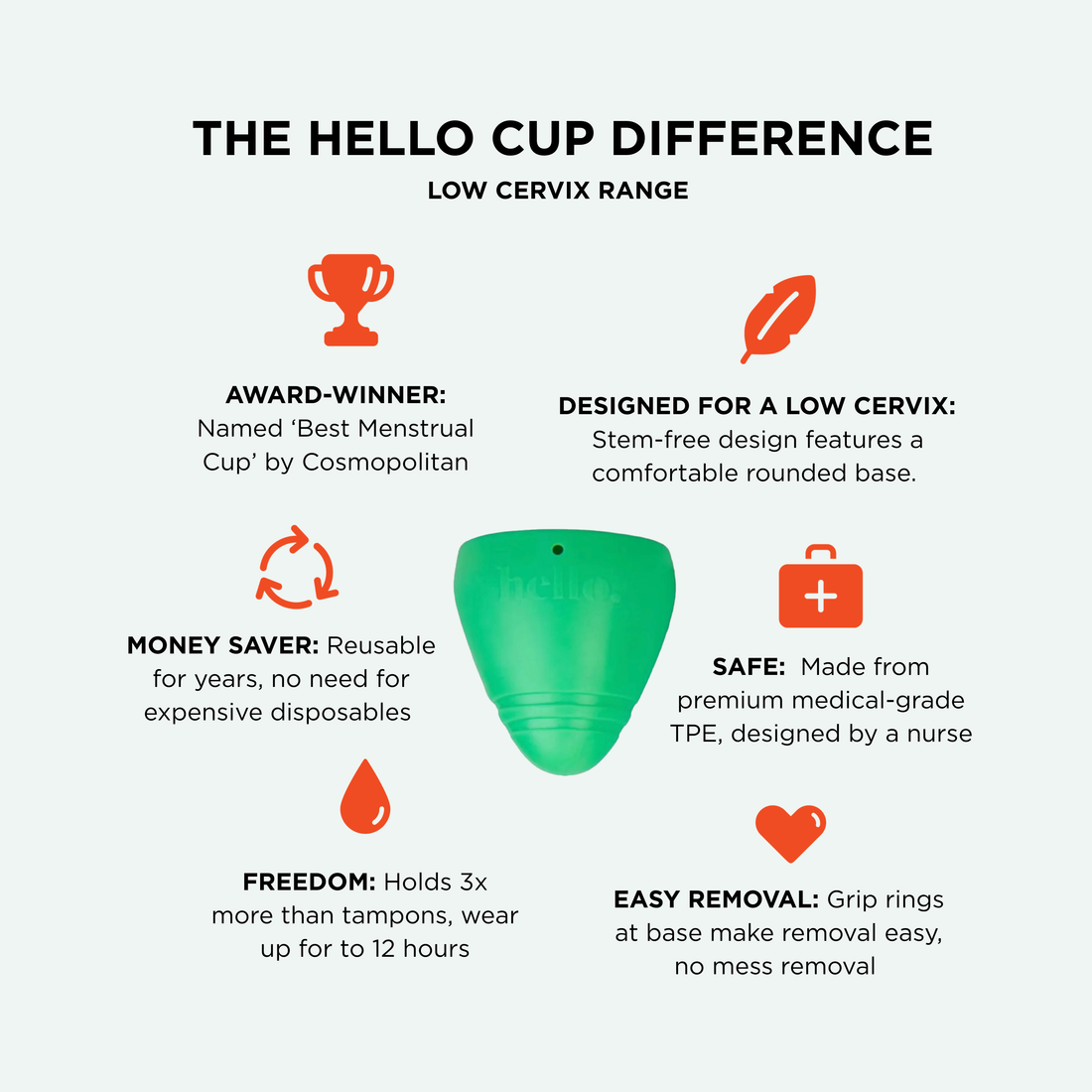 Hello Cup Low Cervix | Menstrual Cup