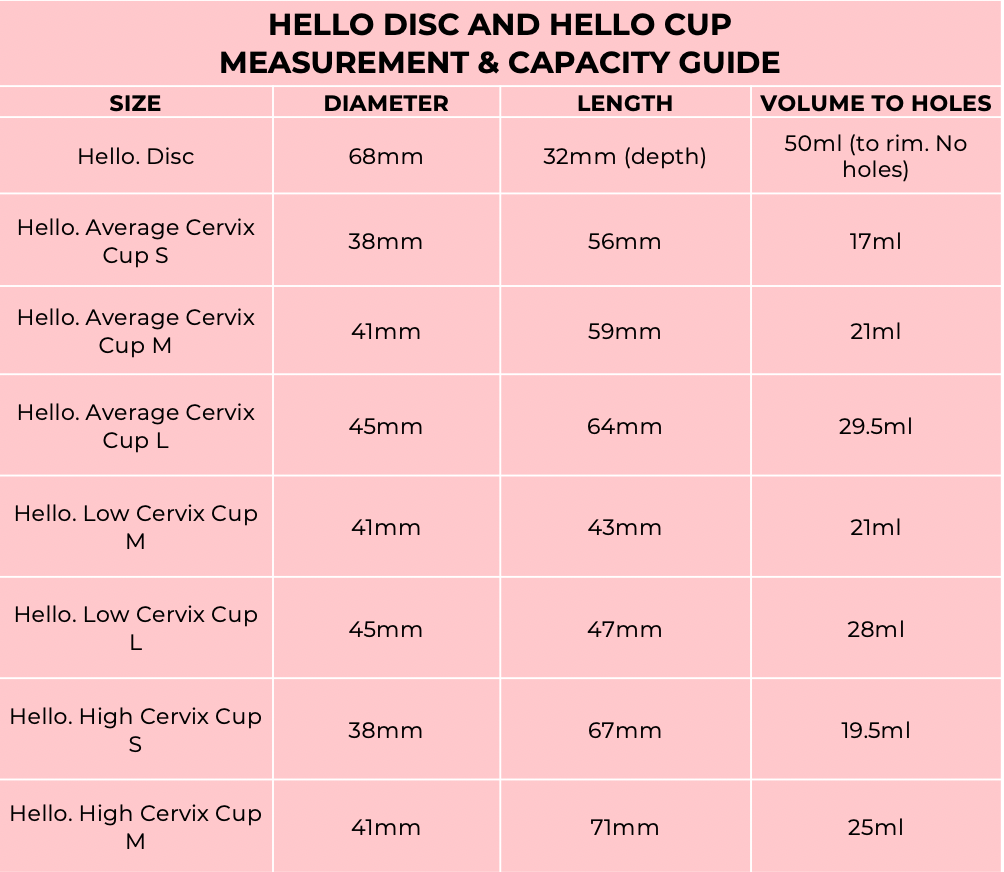 It's all about cup sizes…